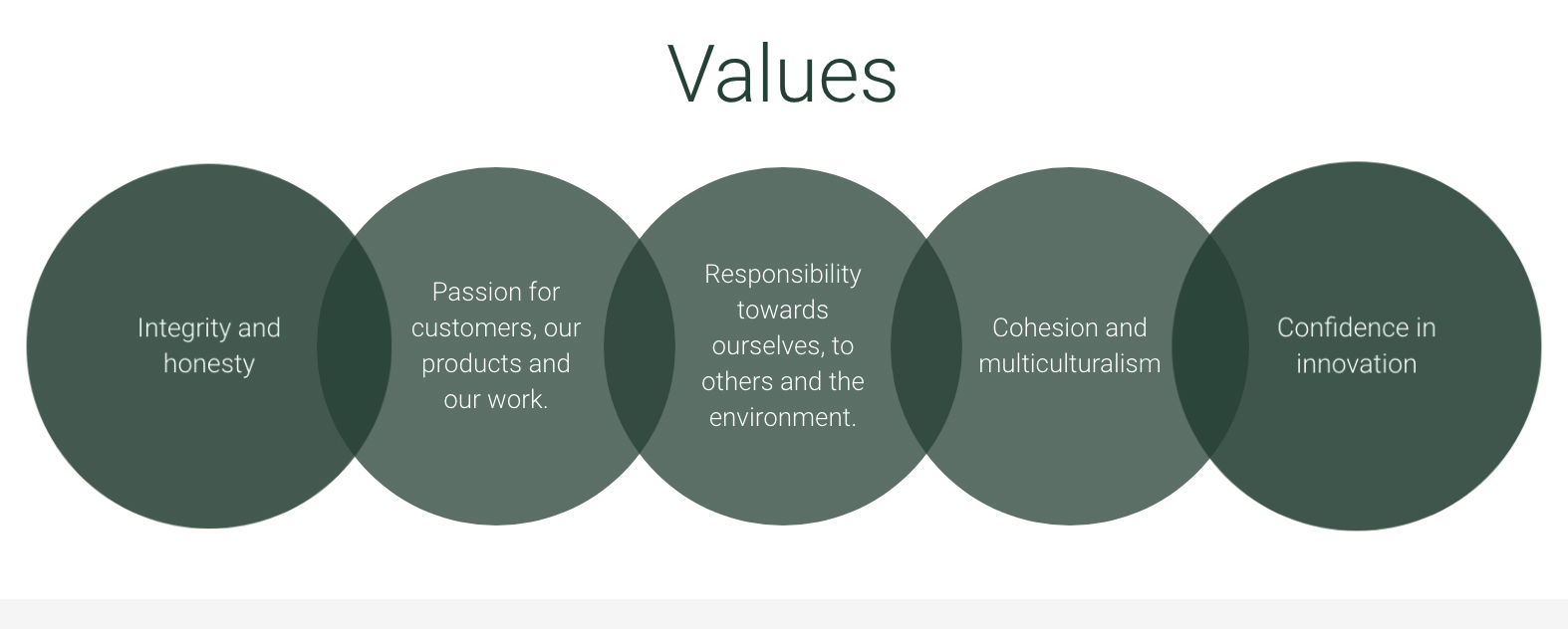 values